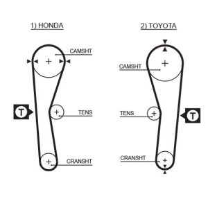 TRİGER KAYIŞI 094x190 TOYOTA HONDA COROLLA 1.6 16V 87-92 CIVIC 1.5 8V 74-78 CARINA FF 1.5 CT536 14400357004