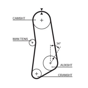 x TRİGER KAYIŞI 110x180 FIAT RAGATA 1.6 85 8V 83-85 CROMA 1.6 CHT 8V 86-88 CT571 5957842