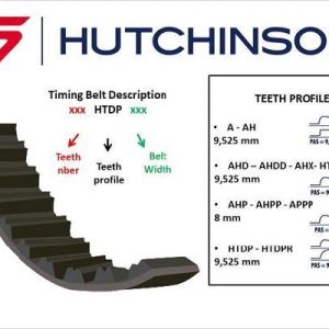TRİGER KAYIŞI 136x254 CITROEN XANTIA XSARA ZX PEUGEOT 306 406 605 806 1.8-2.0 16V LANCIA CT955
